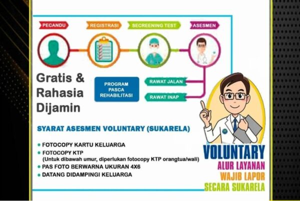 Alur Layanan Wajib Lapor Secara Voluntary
