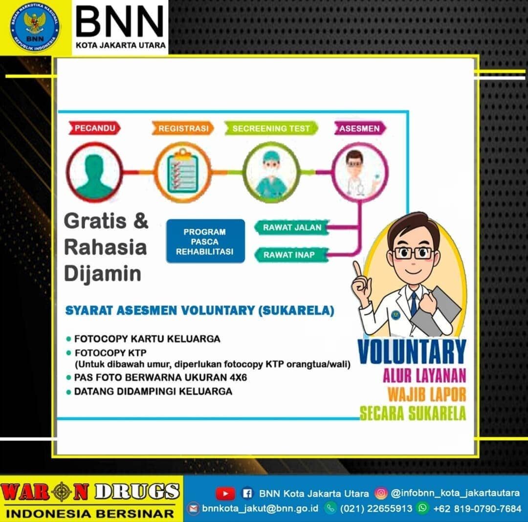 Alur Layanan Wajib Lapor Secara Voluntary Alur Layanan Wajib Lapor Secara Voluntary