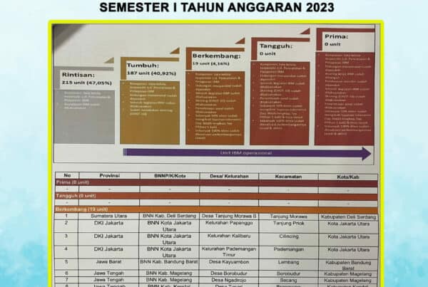 Konsep Otomatis