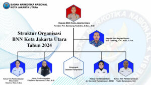 STRUKTUR ORGANISASI BNN KOTA JAKARTA UTARA